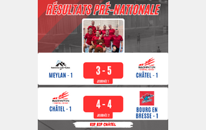 Résultats ICR - Pré-Nat