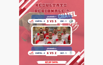 Résultats ICR - Régionale 2