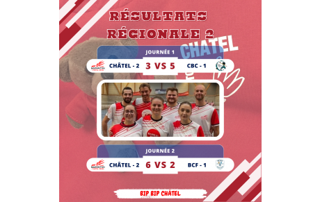 Résultats ICR - Régionale 2