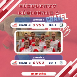 Résultats ICR - Régionale 2